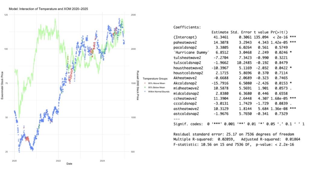 Graph and data showing an increase of measured data over five years.