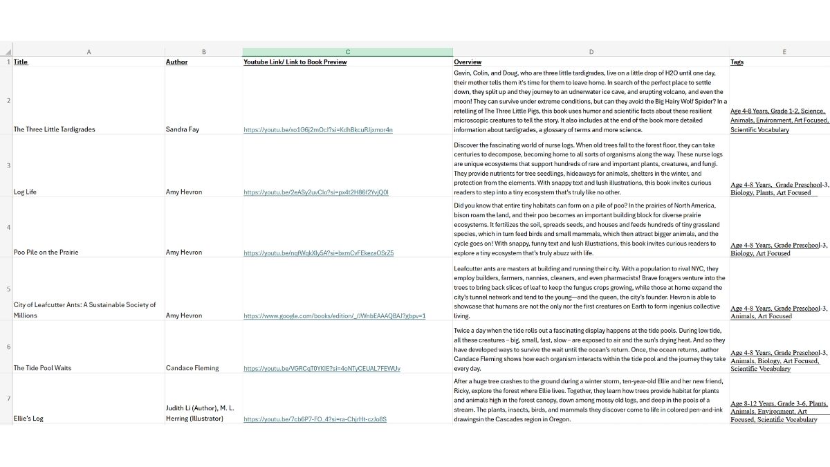 max's data in a spreadsheet