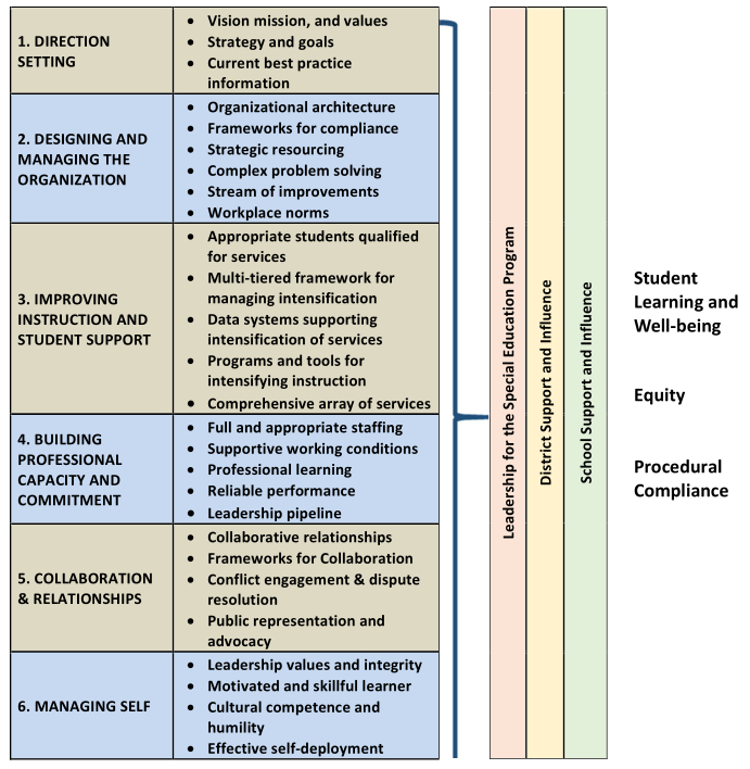 LSEA Responsibility Model