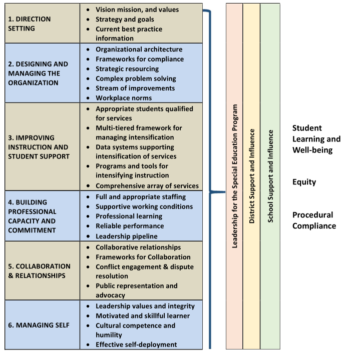 LSEA Responsibility Model