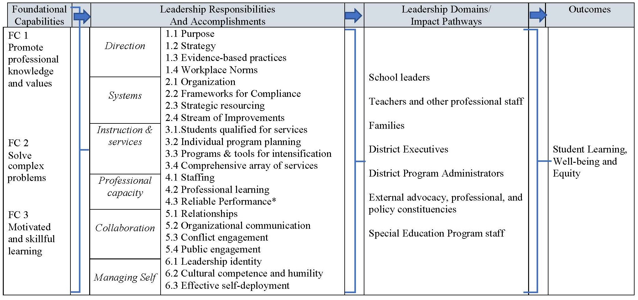 LSEA Responsibility Model