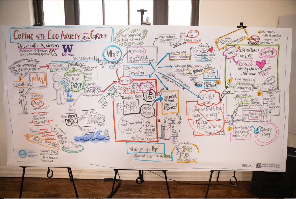 Coping with Eco-Anxiety and Grief presentation