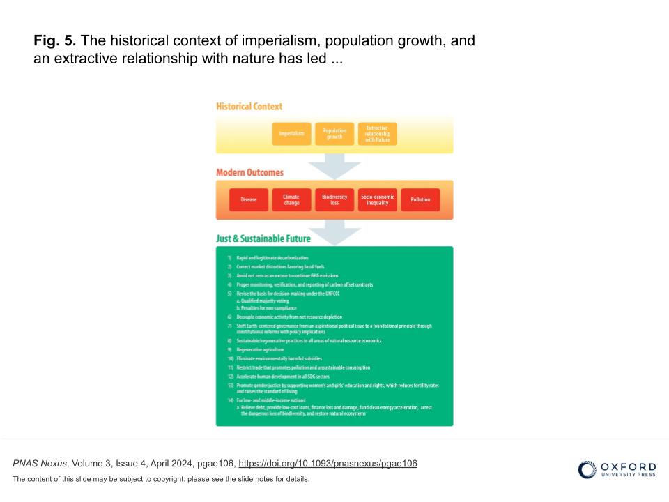 Diagram from a slide presentation. The diagram visualizes the historical context of imperialism, population growth, and an extractive relationship with nature