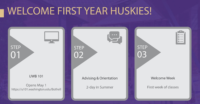 Text saying Welcome first year huskies. Step 1 UWB 101 opens May 1. Step 2 Advising & Orientation 2-day in summer. Step 3 Welcome Week first week of classes.