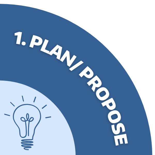1. plant/propose