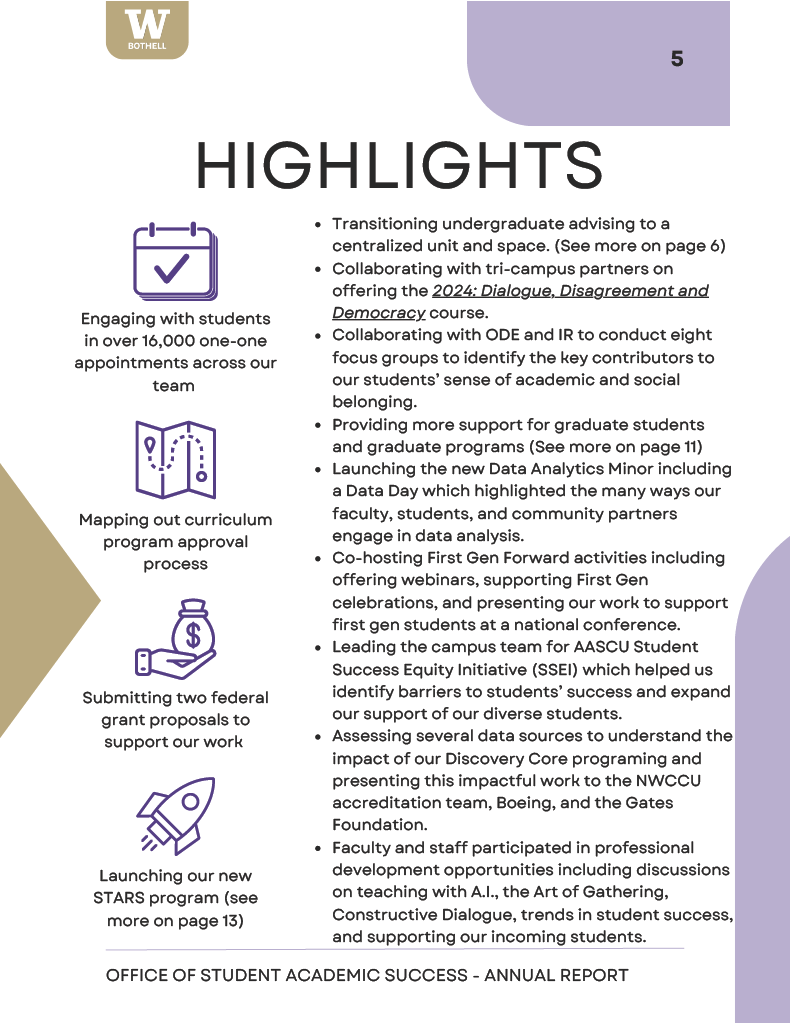 Annual report highlights