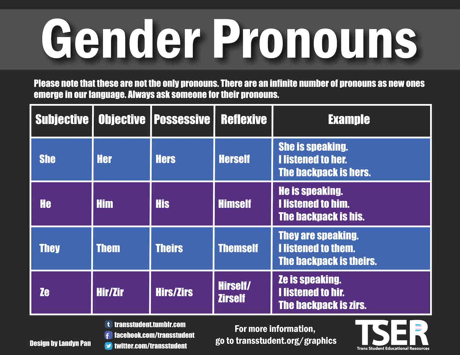Gender pronoun chart