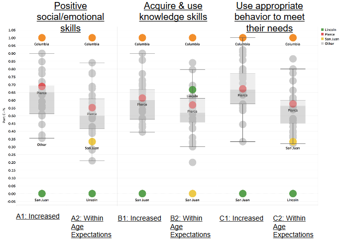 student box plot