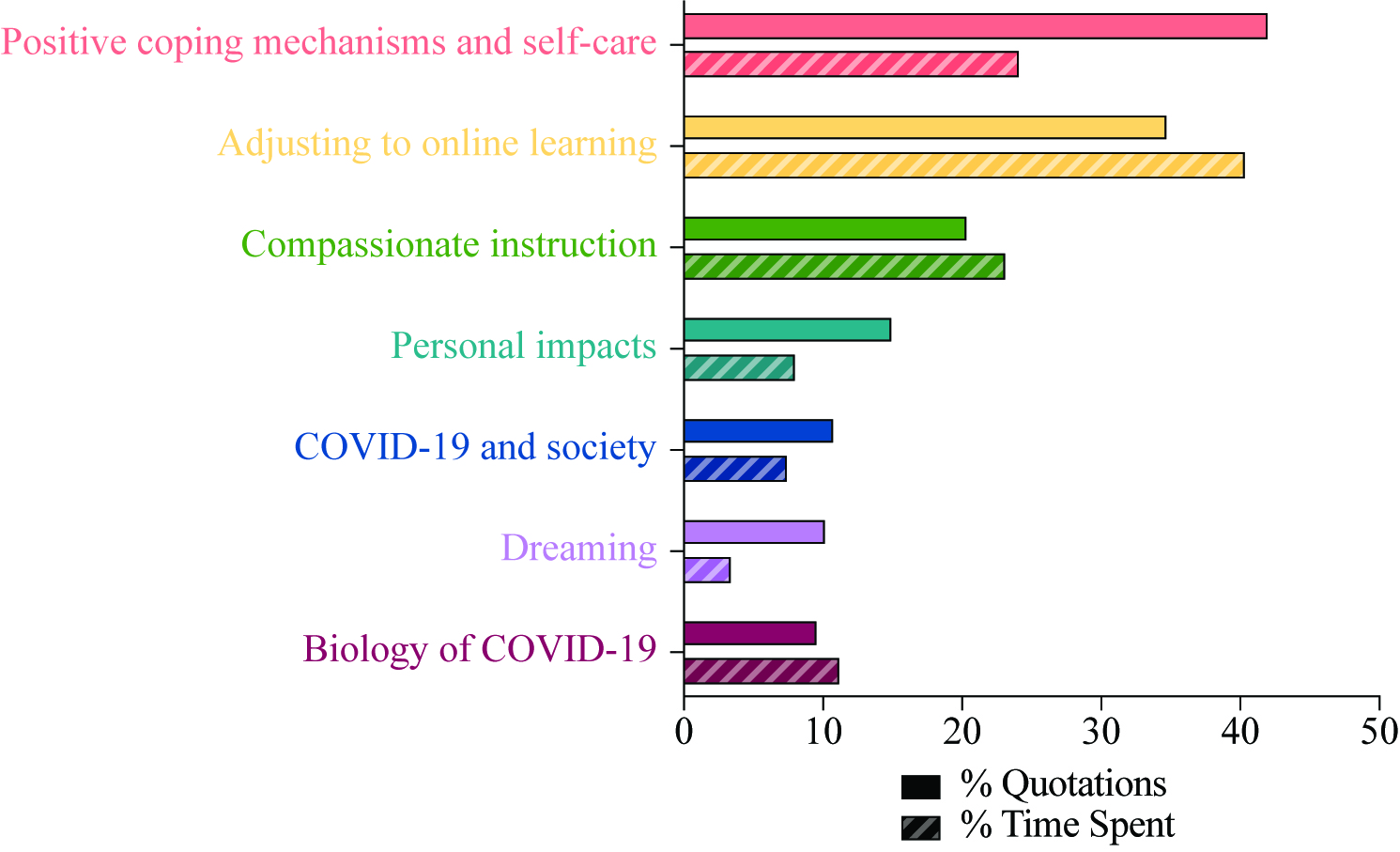 supporting students in the pandemic